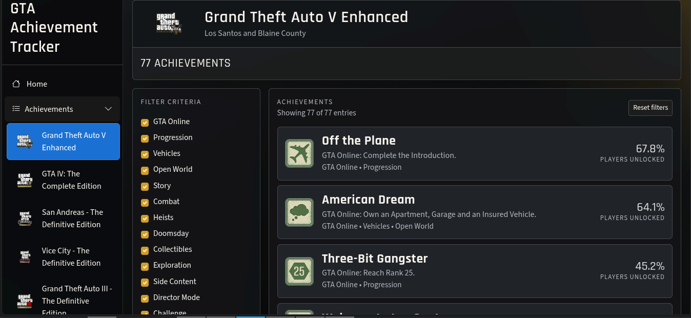 GTA Achievement Tracker